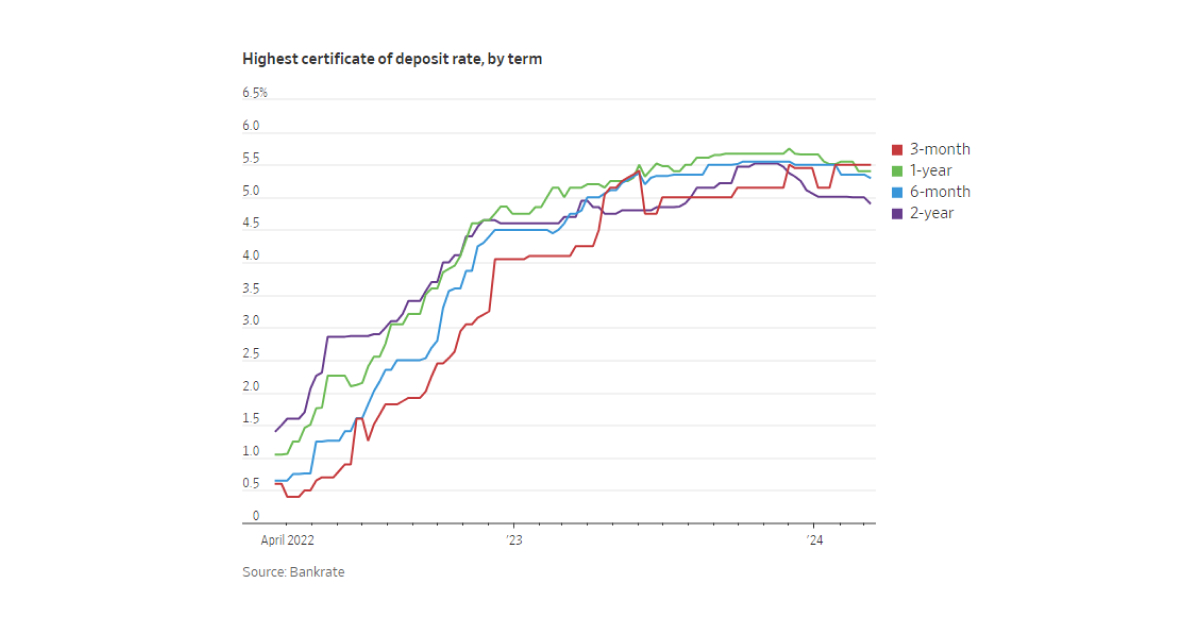 Image Source: The Wall Street Journal
