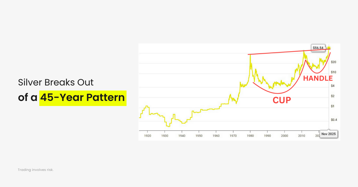 45-Year Silver Pattern cup and handle 100$ target