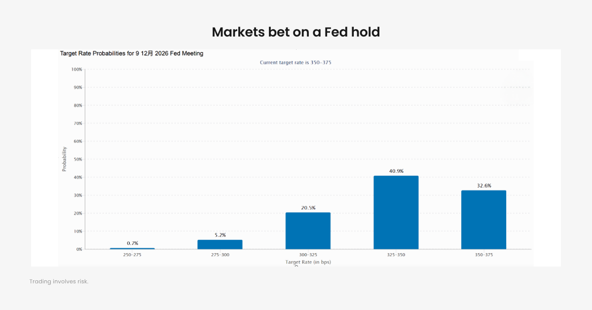 $100 Oil Shock: Is Inflation and Stagflation Back?