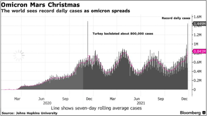 美国新增确诊连续创记录,中概股暴涨 9% 迎反弹