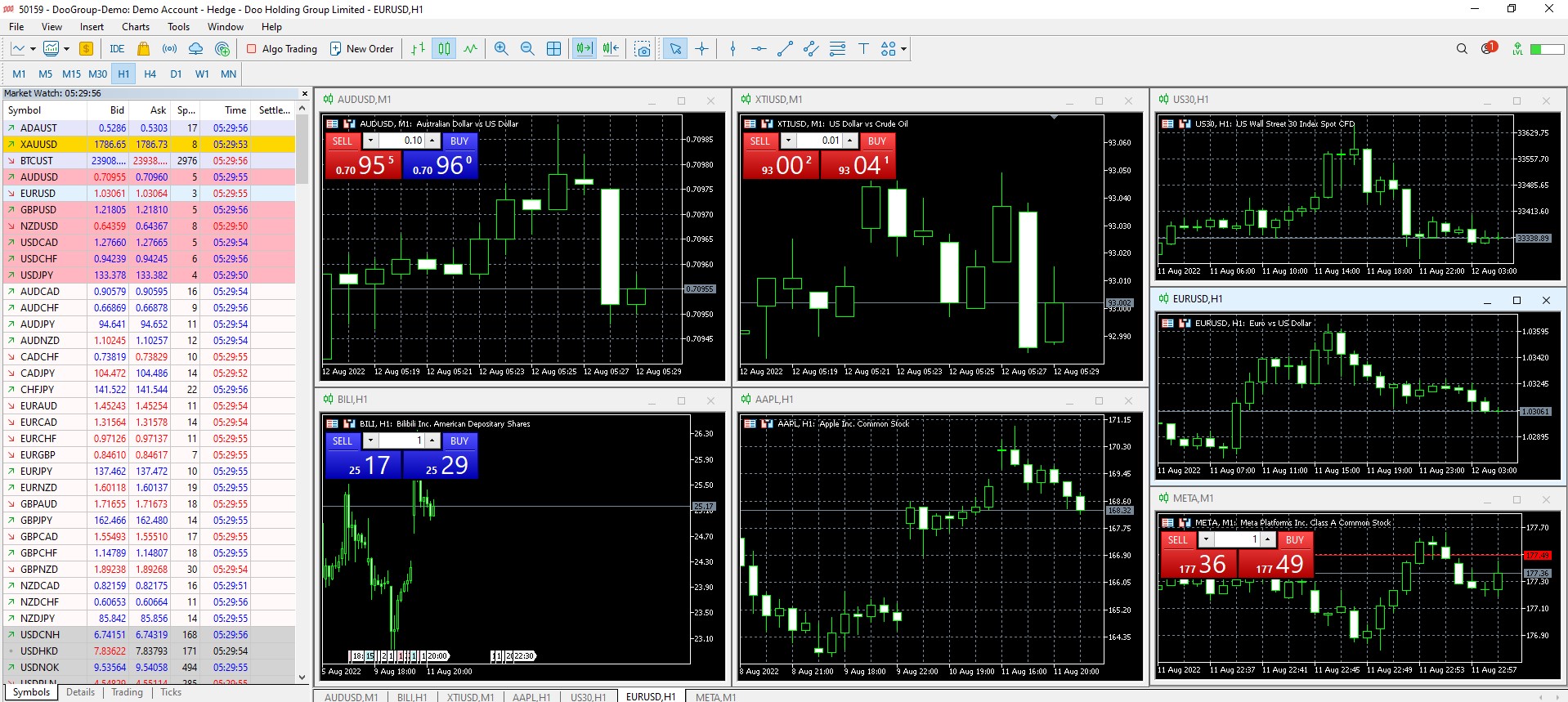 Doo Prime 正式上线 MT5 交易平台,丰富功能打造极致交易体验