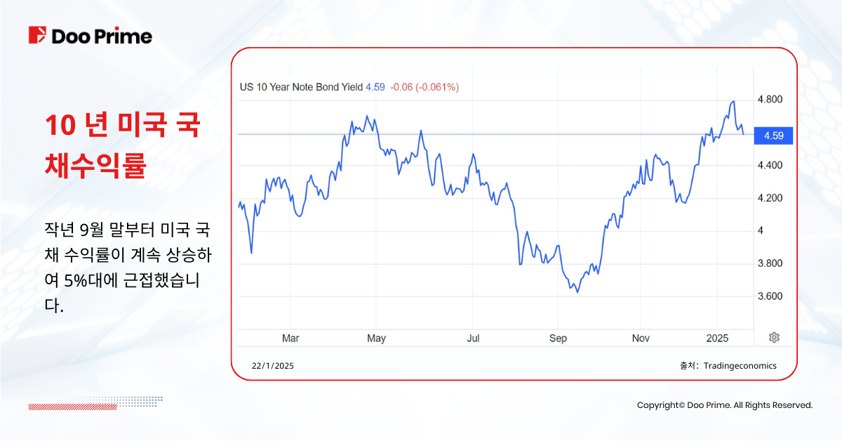 미국 국채 수익률 5% 근접, 투자자들에게 어떤 의미일까? 