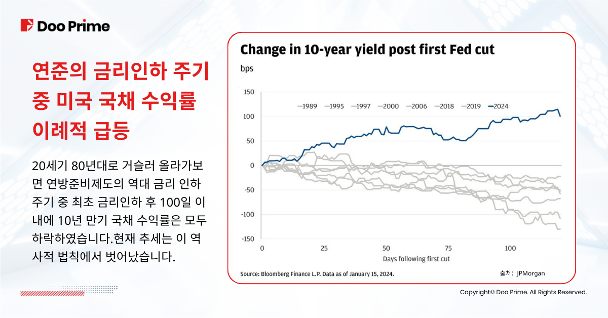 미국 국채 수익률 5% 근접, 투자자들에게 어떤 의미일까? 