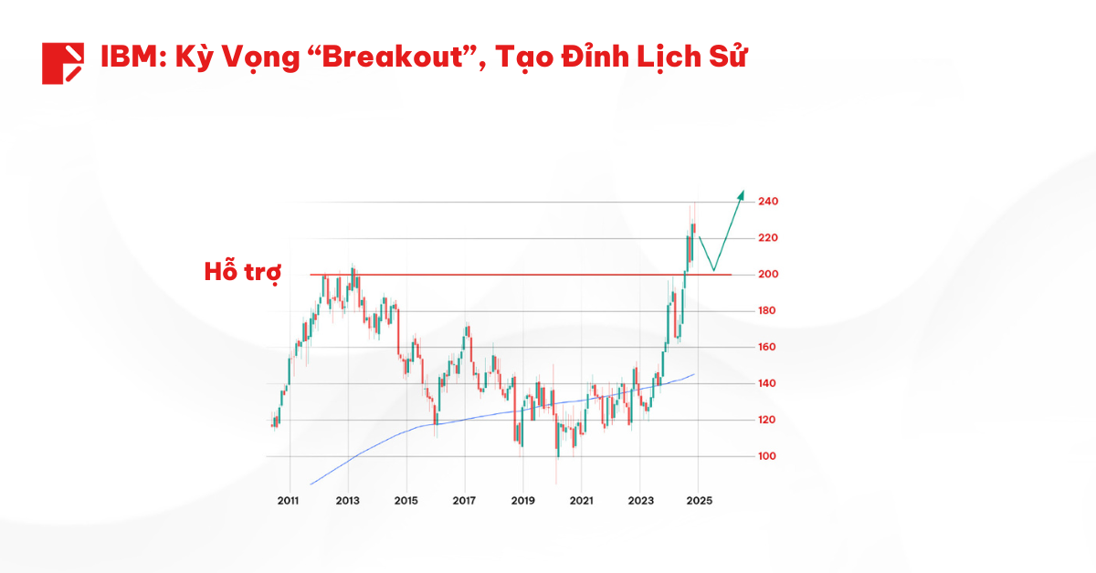 Top 3 Cổ Phiếu Điện Toán Lượng Tử Năm 2025 SV 1