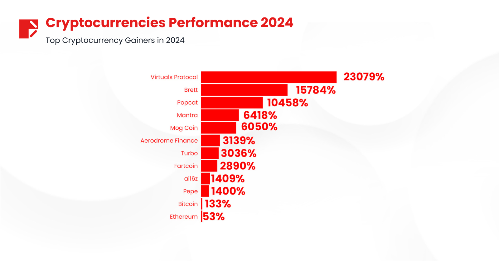 Top Cryptocurrencies Gainers in 2024